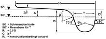 Flange and Radreifenprofil after NEM311 (Figure MOROP)